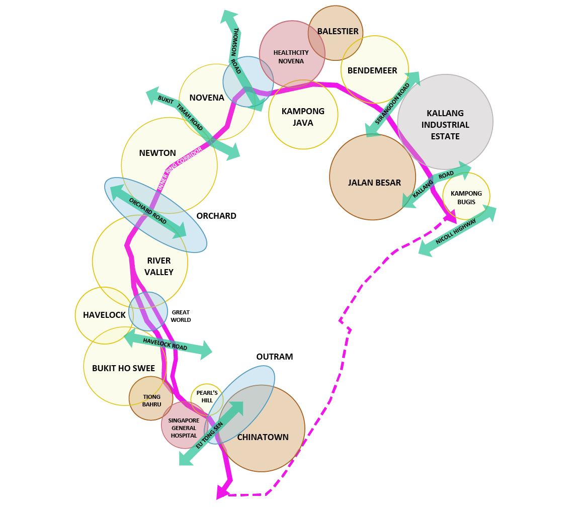 A diagram of Singapore districts connected by a ring of roads and paths, with key destinations labeled.